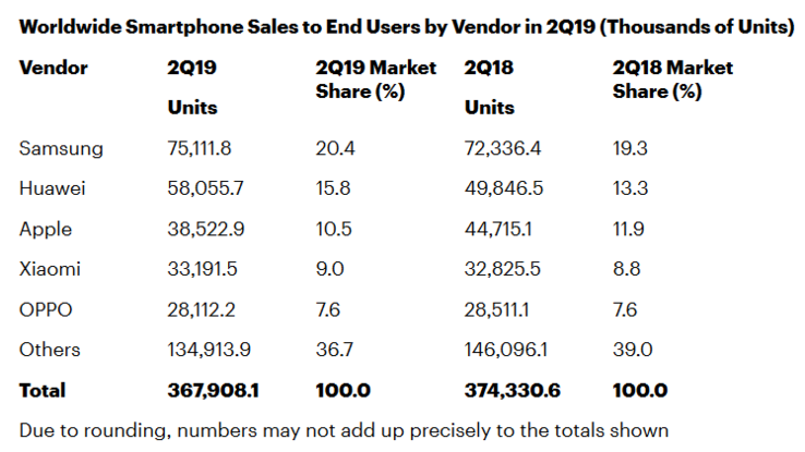 (Source: Gartner)