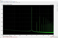 Headset port at almost max. volume