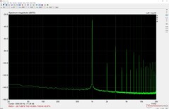 Audio measurement headset port at almost maximum volume