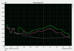 System noise load