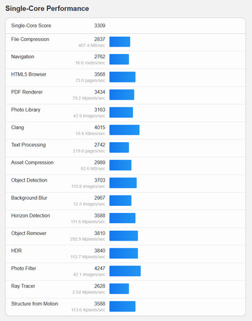 (Image source: Geekbench)