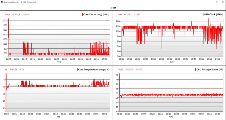 CPU/iGPU data stress test
