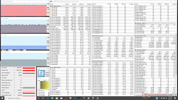 System idle