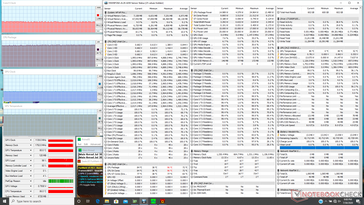 Prime95+FurMark stress