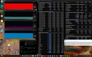 Prime95+FurMark stress