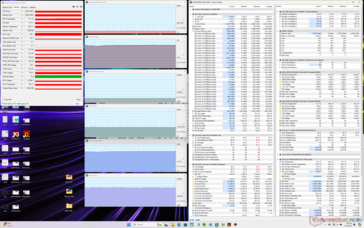 Witcher 3 stress (Balanced profile)