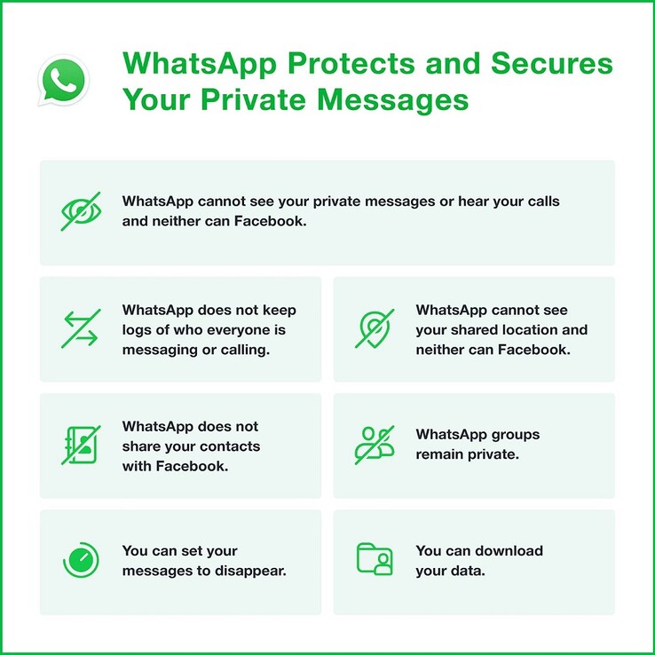 WhatsApp privacy protection. (Image source: @WhatsApp)