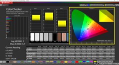 CalMAN ColorChecker calibrated