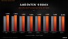 (Source: AMD)