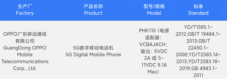 طبق گزارش ها، OnePlus Ace 2 تست 3C را پشت سر گذاشت.  (منبع: ایستگاه چت دیجیتال از طریق Weibo)