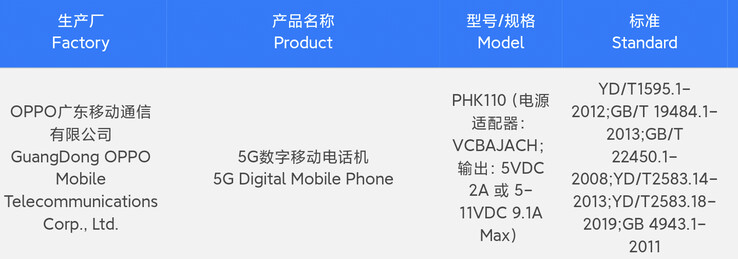 طبق گزارش ها، OnePlus Ace 2 تست 3C را پشت سر گذاشت. (منبع: ایستگاه چت دیجیتال از طریق Weibo)