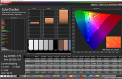 ColorChecker at a distance of 10 cm, a 45 ° angle