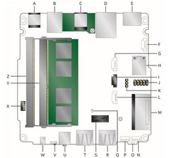 Intel June Canyon NUC internal layout. (Source: Intel)