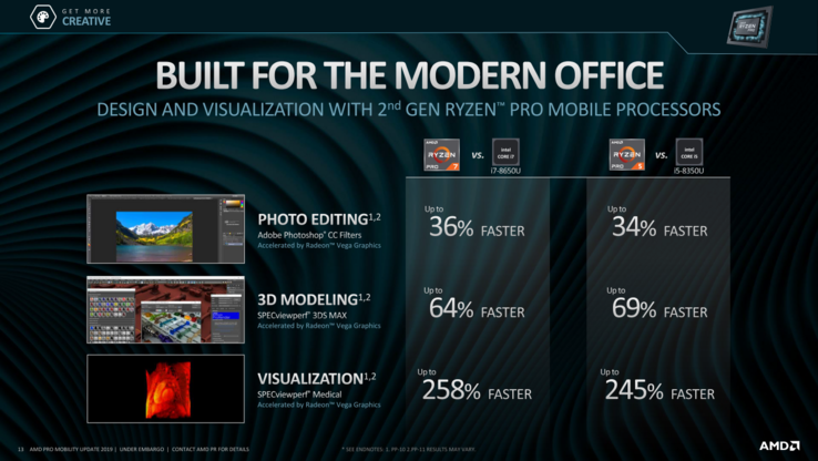 the gen-to-gen boost in graphics performance is marginal, but the integrated Vega GPU is already much faster than the UHD Graphics series anyway