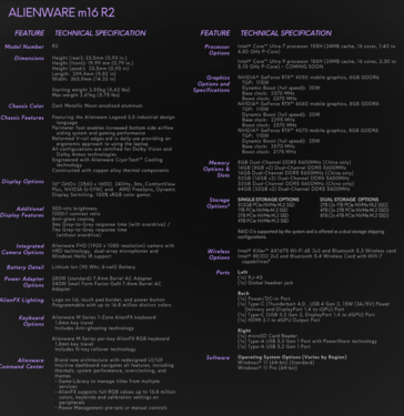 Alienware m16 R2 specs (image via Dell)