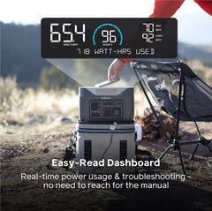 The LCD panel provides current power usage stats (Image source: BioLite)