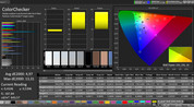 CalMAN: Color accuracy