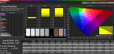 CalMAN color accuracy (sRGB target color space)