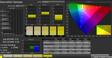 Color saturation (target color space: sRGB, profile: Natural)