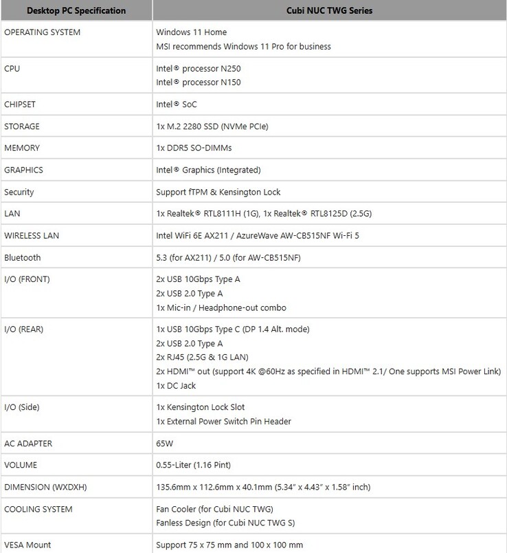 Complete specs of the Cubi NUC TWG mini PC series
