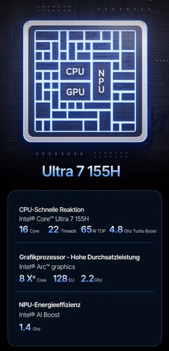 Intel Core Ultra 7 155H (Source: Acemagic)
