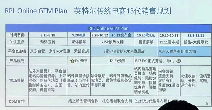 Leaked Intel Raptor Lake GTM report. (Source: @wnxod on Twitter)