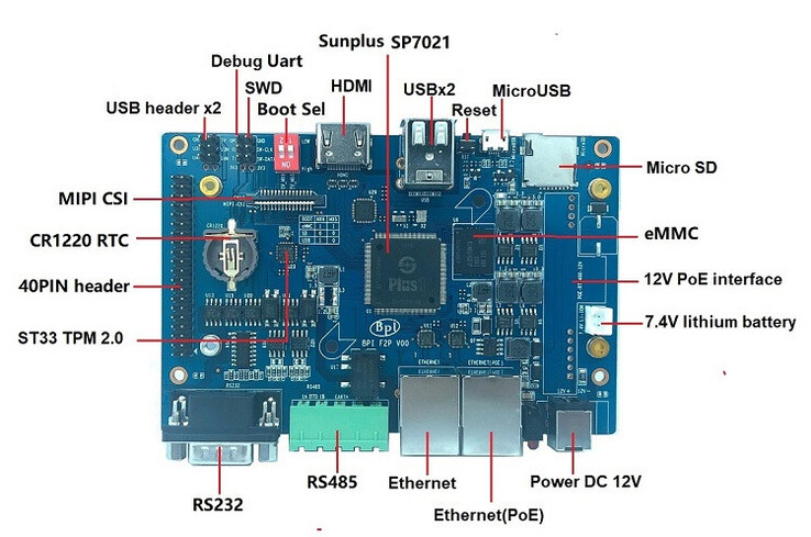 (Image source: Banana Pi)