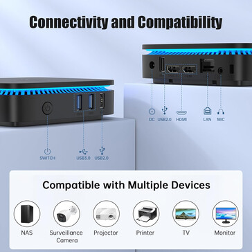 Connectivity Ports KAMRUI AK1 Plus