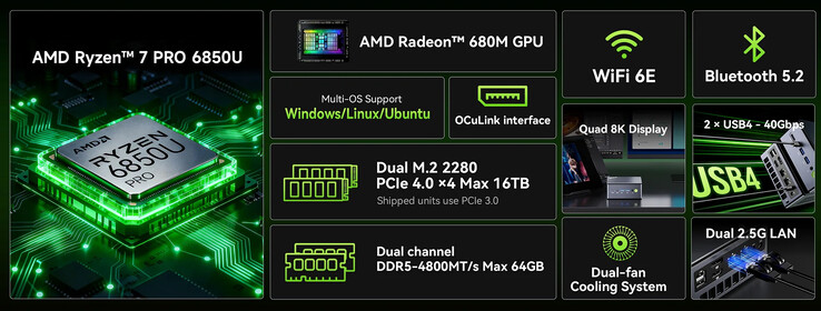 Main highlights of the mini PC (Image source: GMK)