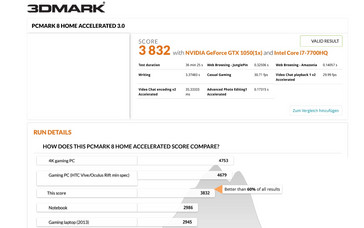 PCMark 8 Home accelerated