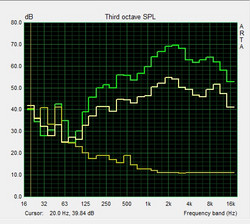 Pink Noise Curve