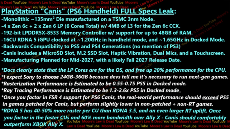 PlayStation Canis specs (image source: Moore's Law is Dead on YouTube)