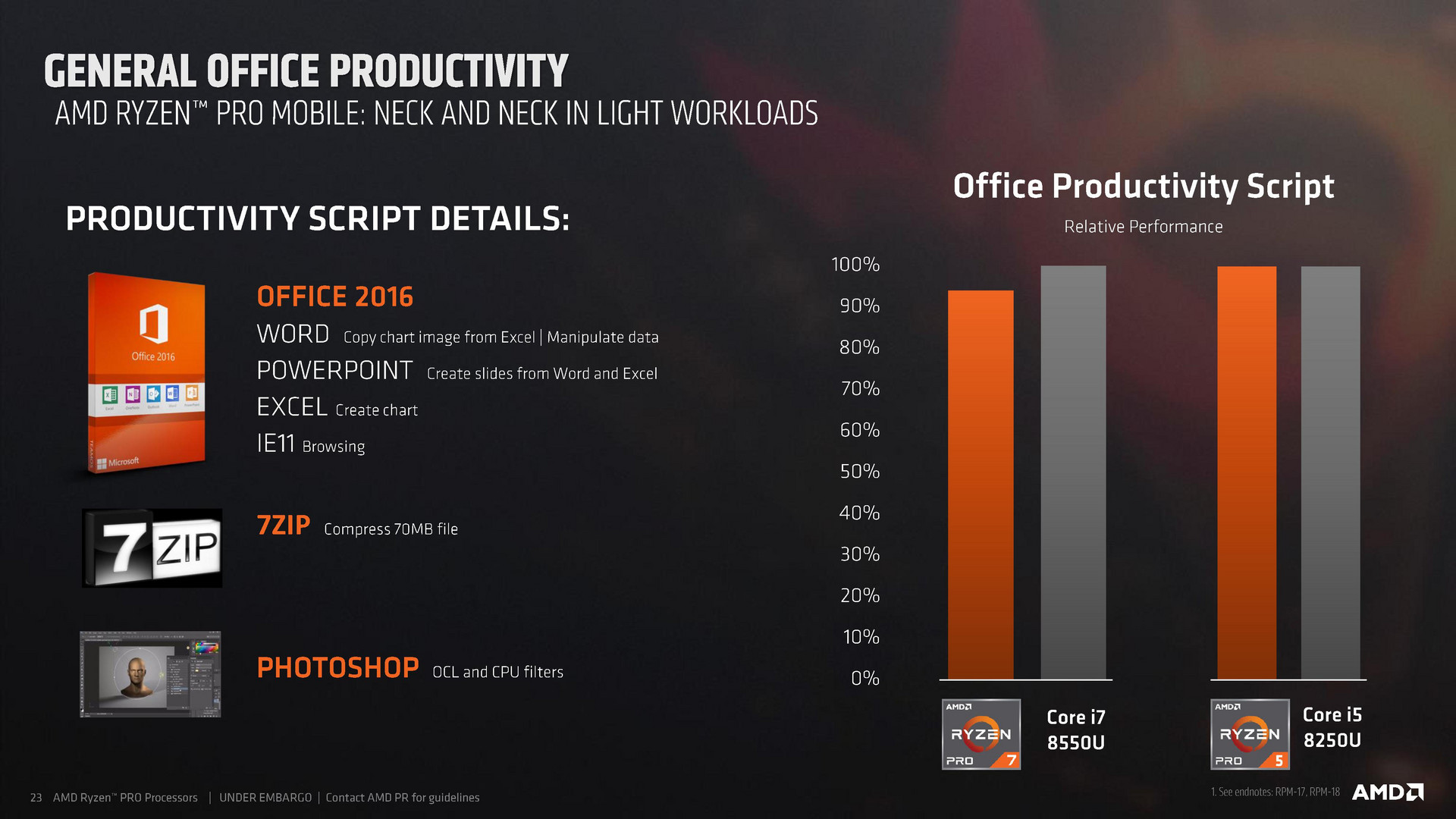 Ryzen 5 pro 3350g review on sale