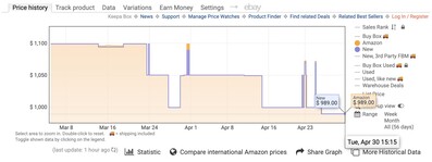 Price history for the 13" Macbook Air M3 base configuration (Image Source: Keepa)