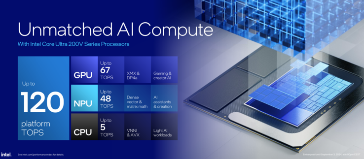 Image Source: Intel