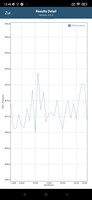 GFXBench benchmark