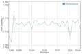 GFXBench battery test Manhattan