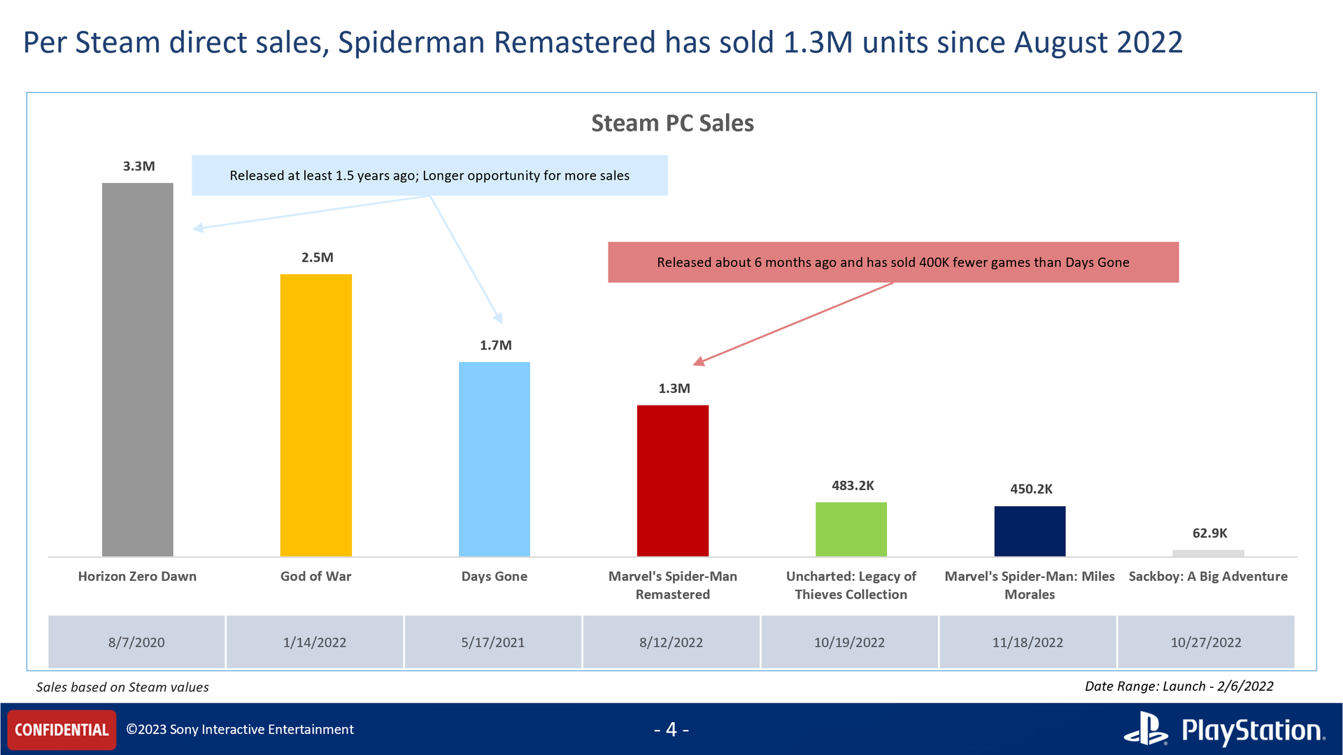 csm_Sony-steam-revenue-leak_726929c8fe.png