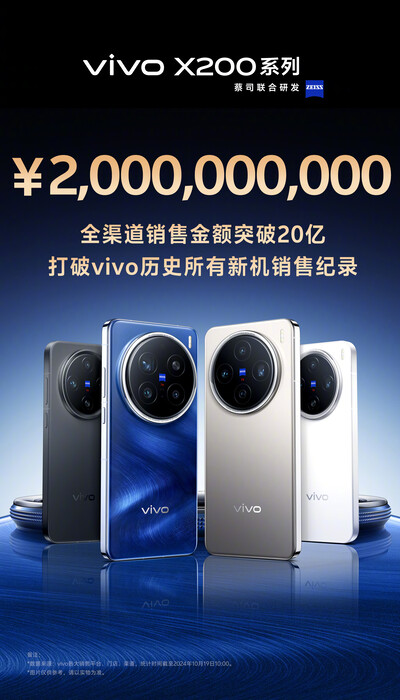 In China, the Vivo X200 series has already brought in more than 2 billion yuan ($280 million).