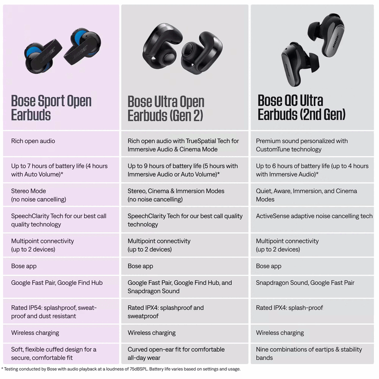 Feature comparison.