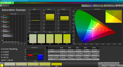 Saturation sweeps (pre-calibration)