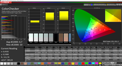 CalMAN ColorChecker