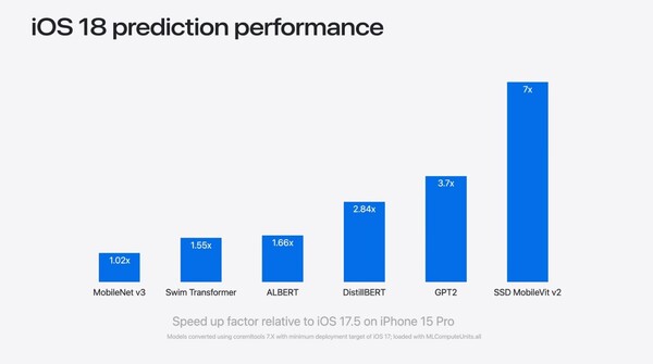 (Image source: Apple)