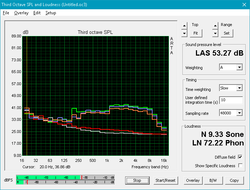 Fan noise profile