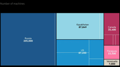 Kazakhstan is the second-largest hashrate source after the US (image: FT)