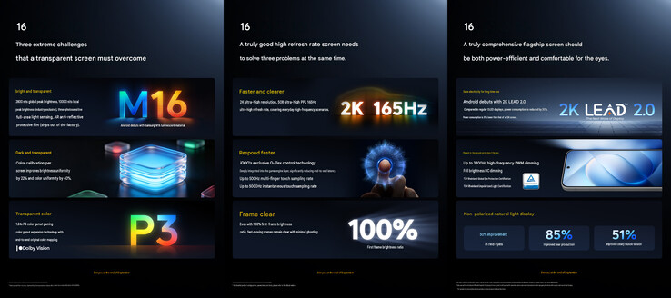 The display highlights (machine translated)