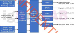 Navi 23 RX 6600 display outputs. (Image Source: igor'sLAB)