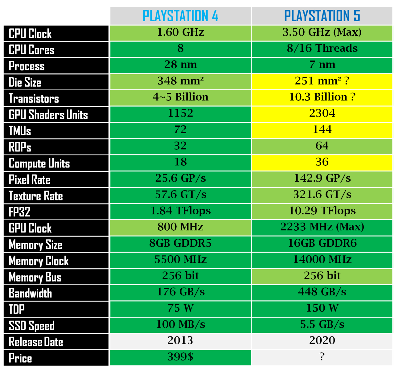 Impressive graphic should cheer up disappointed PlayStation 5 fans focusing too on the Xbox Series X power advantage - NotebookCheck.net News