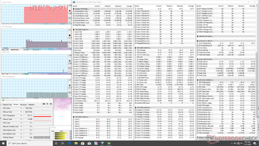 System idle