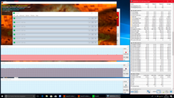 Stress test (Prime95 + FurMark) after one hour
